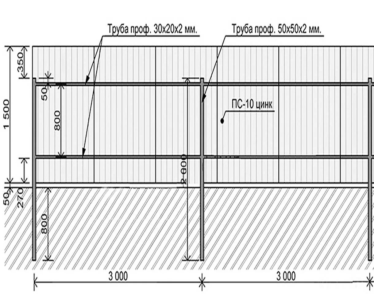 Забор из профлиста 2м схема монтажа. Схема монтажа профлиста на забор с8. Схема забора из профлиста 2м. Забор из профлиста с20 чертеж.