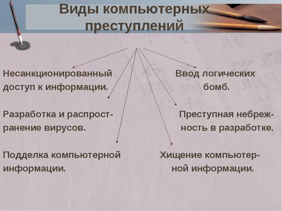 Преступлений в сфере компьютерной информации ук. Виды информационных преступлений. Виды компьютерных преступлений. Виды преступлений в сфере компьютерной информации. Виды информационных правонарушений.