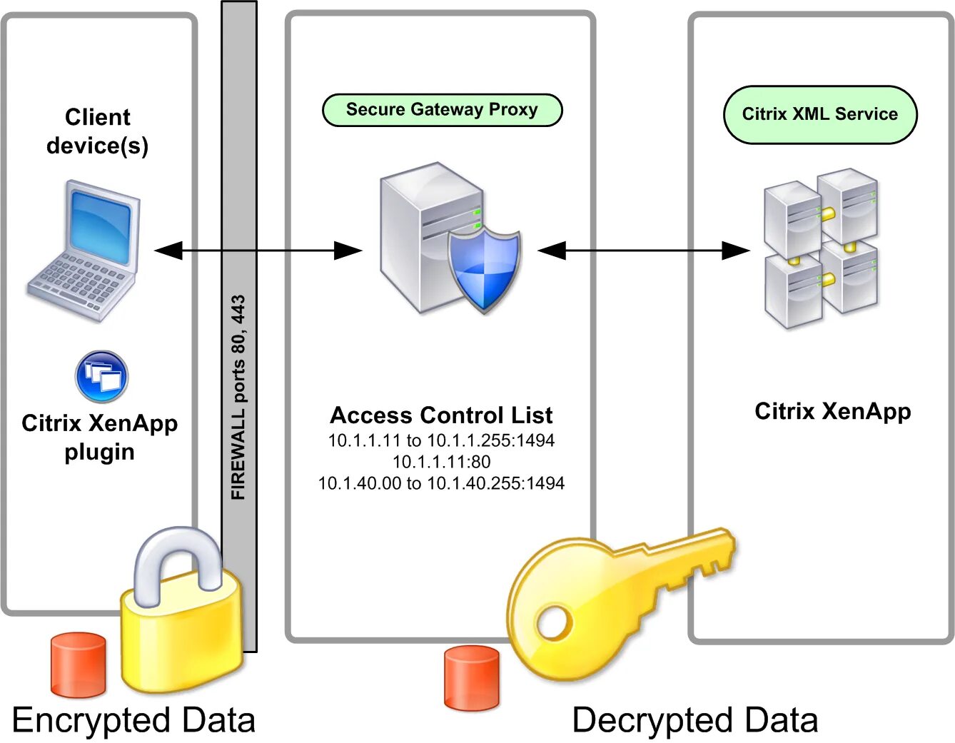 Бесплатные прокси proxy