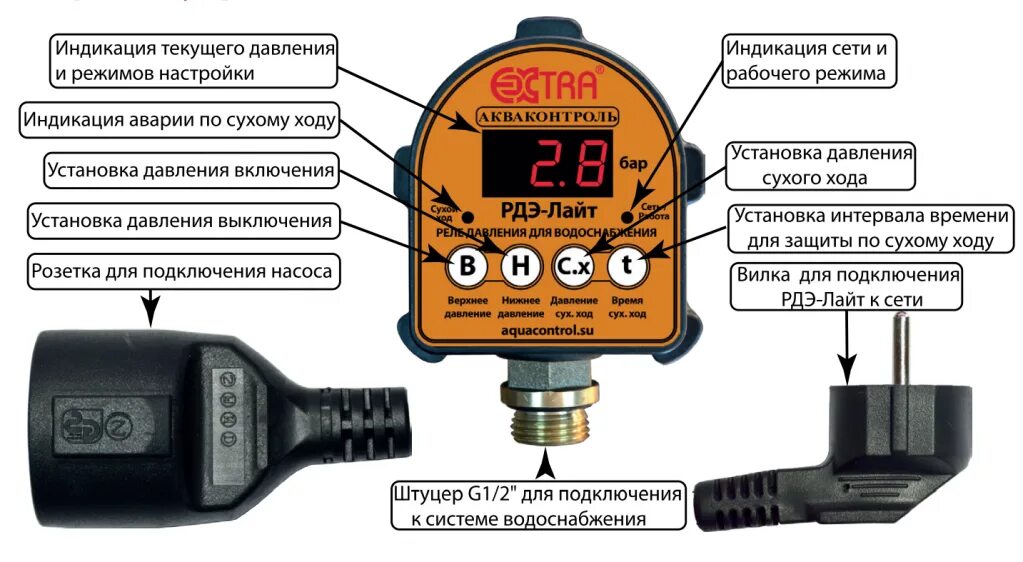 Реле давления Extra Акваконтроль РДЭ мастер РДЭ-10м-1,5. Реле давления РДЭ Лайт. Реле давления Extra Акваконтроль РДЭ. РДЭ.1,5квт Акваконтроль. Реле давления неисправности