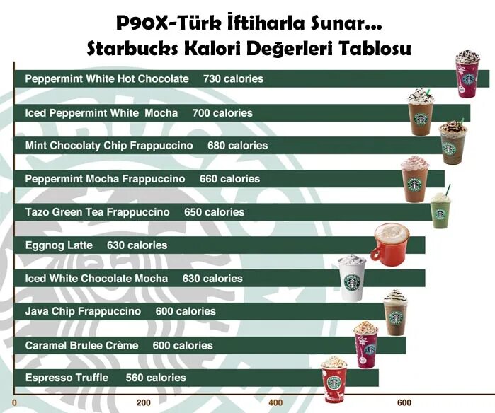 Starbucks калорийность кофе. Старбакс калорийность напитков. Капучино Старбакс калорийность. Калорийность кофе в Старбакс. Сколько калорий в матче