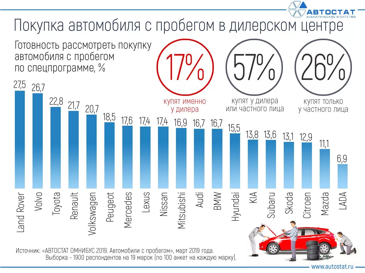 Продажи легковых автомобилей по годам. Статистика автомобилей в России. Статистика продаж автомобилей в России. Статистика продаж автомобилей в России по годам. Статистика проданных машин.