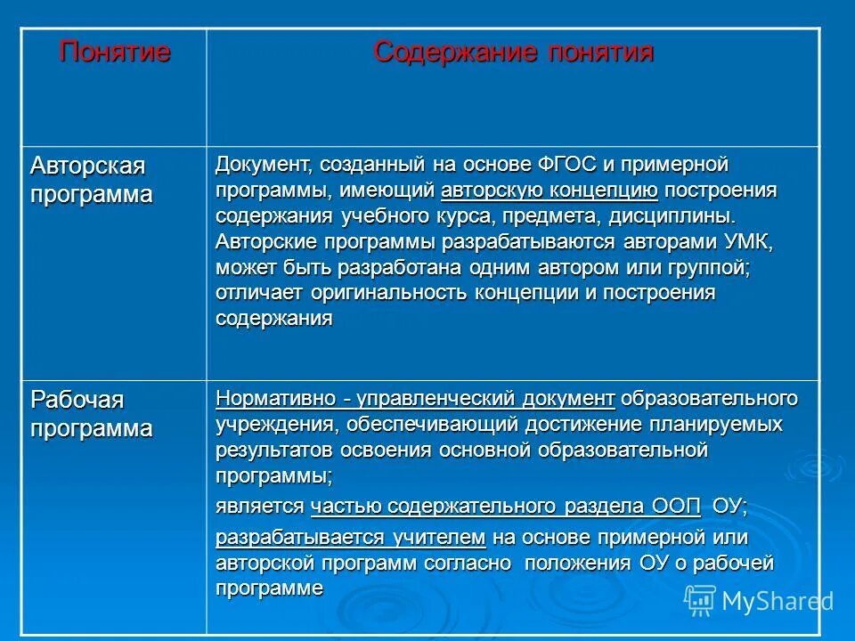 Примерная образовательная программа. Ценностные ориентиры начального образования. Дайте определение понятию «программа». Понятие примерная программа. Фгос по биологии.