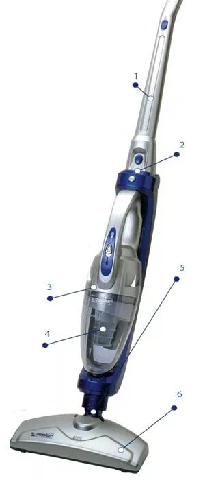 Вертикальный пылесос Цептер. Беспроводной пылесос Zepter. Zepter пылесос вертикальный. Пылесос Zepter PWC 400.
