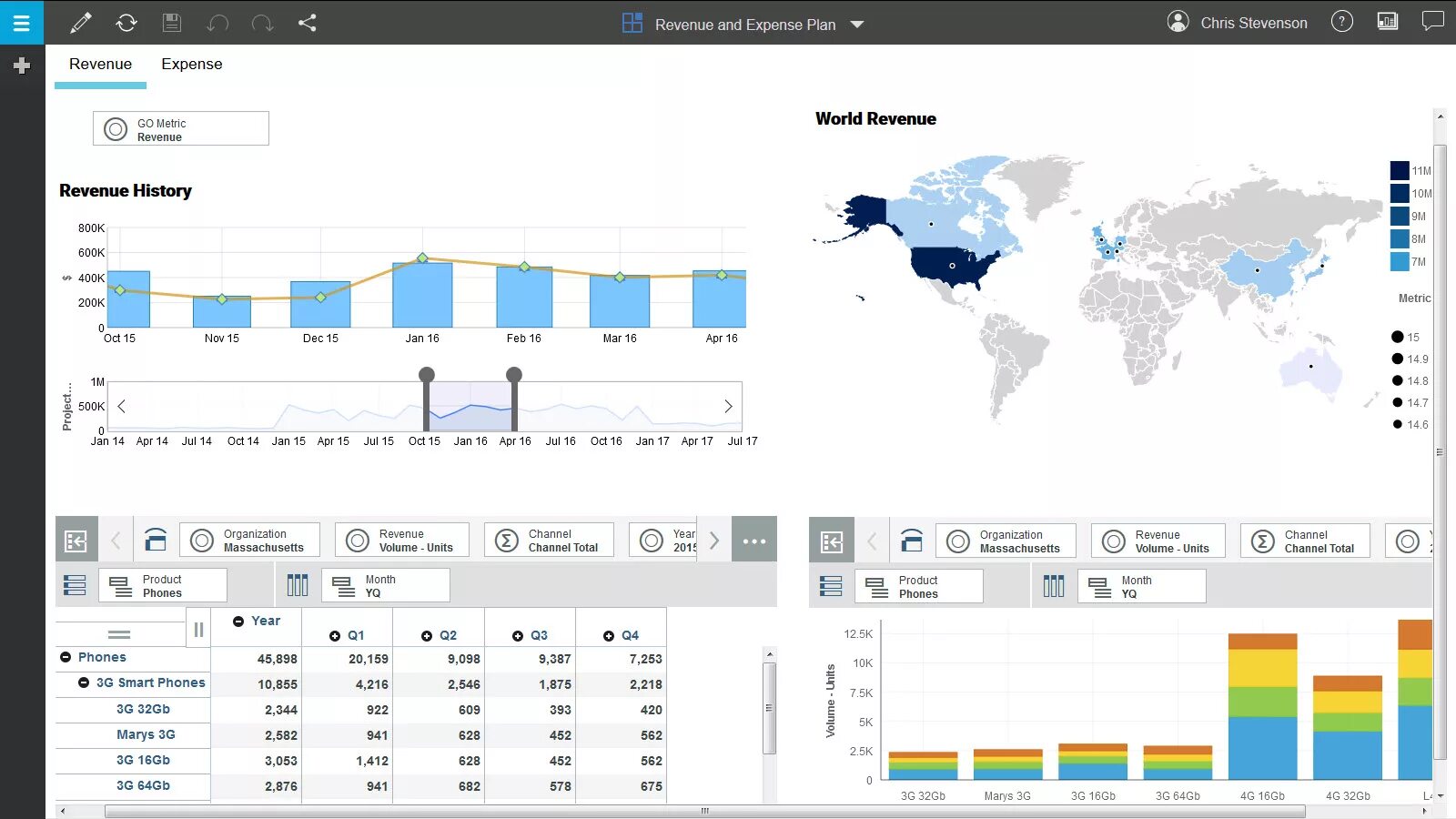 IBM planning Analytics Cognos. Интерфейсы IBM planning Analytics. IBM Cognos tm1. IBM Cognos tm1 Скриншот. Forecast planning