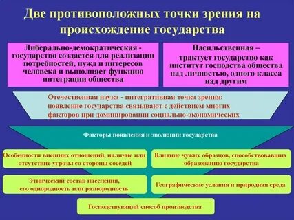 С точки зрения всех народов
