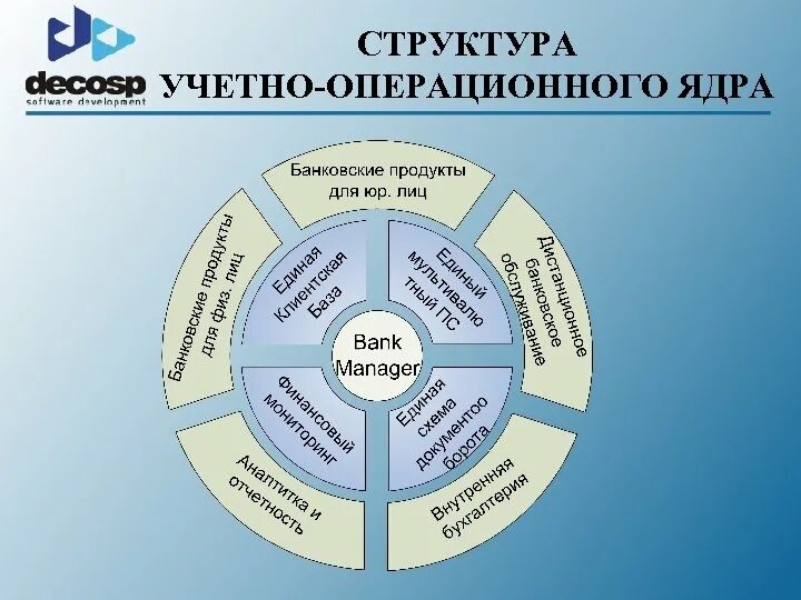 Структура учетной системы. Структура операционного отдела банка. структура учетно операционного подразделения. структура учетно-операционного аппарата банка. операционный отдел банка иерархия.