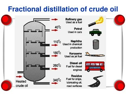 Grade fuel