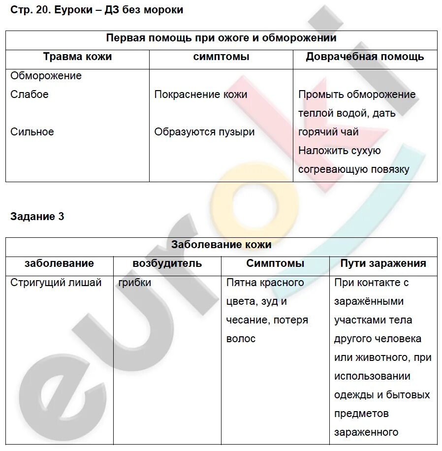 Биология 8 класс стр 179. Биология 8 класс рабочая тетрадь маш гдз. Гдз по биологии 8 класс стр 266 таблица. Гдз по биологии 8 класс Шаталова 2018. Гдз по биологии 8 класс Теремов с 166 номер 7.