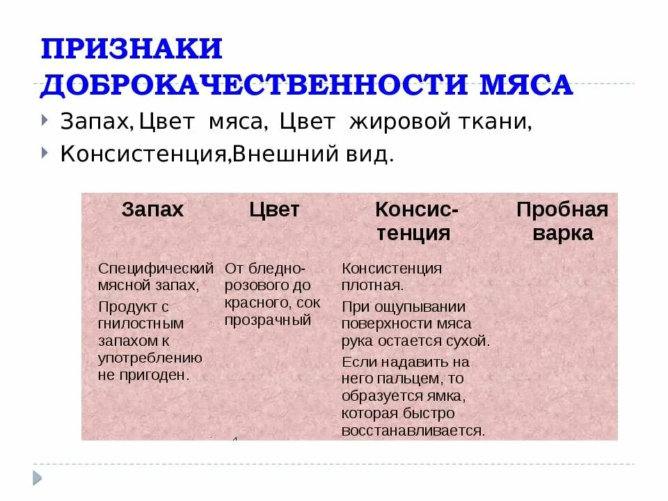 Признаки доброкачественности мяса. Показатели доброкачественности мяса. Таблица доброкачественности мяса. Признаки доброкачественности.