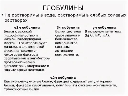 Повышенный бета глобулин в крови. Глобулины биохимия. Глобулины функции. Биохимия крови глобулины. Глобулины примеры.