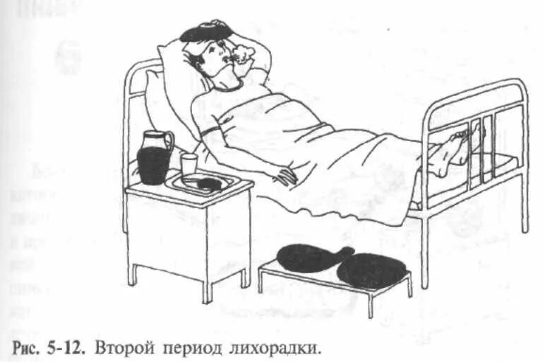 Уход за пациентом при лезлрвдки. Второй период в развитии лихорадки называется. 3 стадия лихорадки пмп. Периоды лихорадки 3 период. План сестринской помощи при лихорадке.