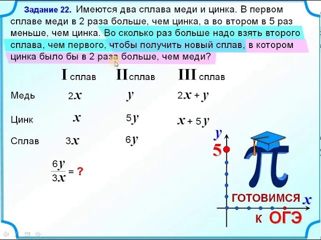 Имеется два сплава первый содержит 20 меди