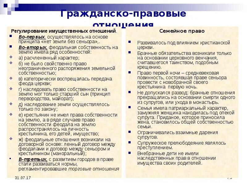 Обязательственное и наследственное право. Правовое регулирование имущественных отношений. Регулирование имущественных отношений по Салической правде. Салическая правда регулирование имущественных отношений. Имущественное право по Салической правде.