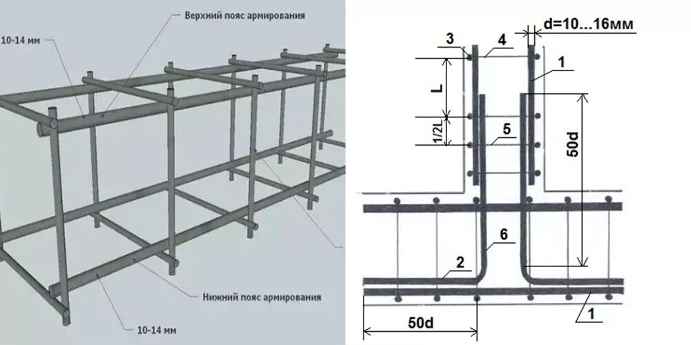 Какая арматура нужна для фундамента. Как рассчитать диаметр арматуры для ленточного фундамента. Калькулятор армирования ленточного фундамента. Армирование ленточного фундамента шириной 1 метр. Расчёт арматуры для ленточного фундамента калькулятор.