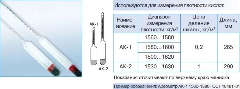 Плотность 16 серной кислоты. Ареометры для кислоты соляной паспорт. ареометр для кислот ак-2 (1530....1630). ареометр для кислот ак-2 паспорт. ареометр для кислот ак-1, ак-2;.