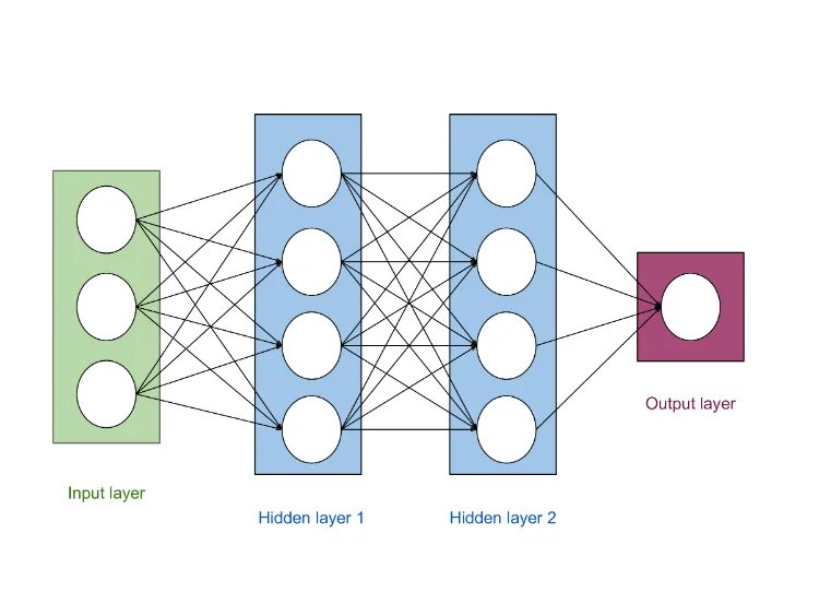 Pytorch neural networks