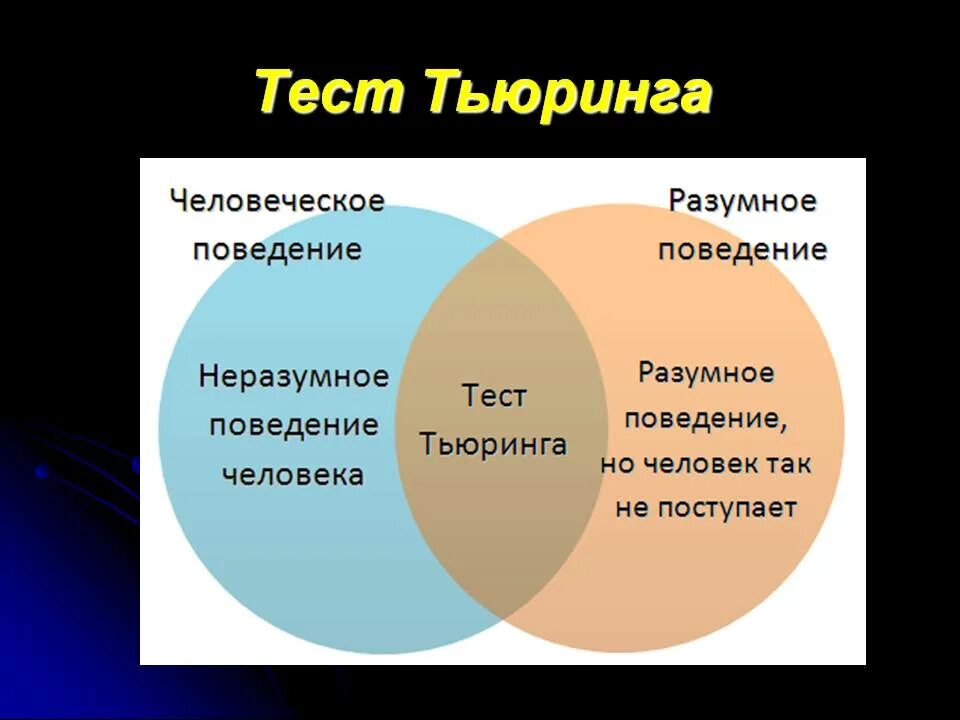 Тест что это такое простыми словами. Тест Тьюринга. Эмпирический тест Тьюринга. Искусственный интеллект тест. Тест Тьюринга искусственный интеллект.