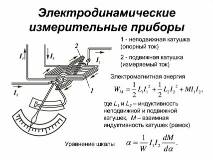 Виды электромагнитных катушек