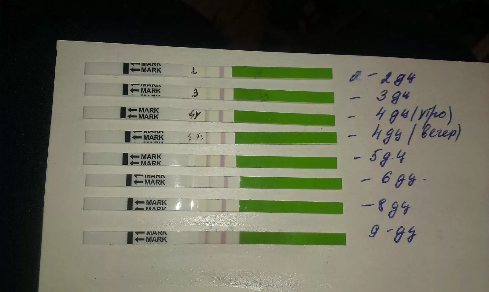 Тест показал а узи нет. Динамика тестов на овуляцию. 28 дц тест на беременность. фото тестов на овуляцию в динамике. 28 дц грудь болит, тест отрицательный.