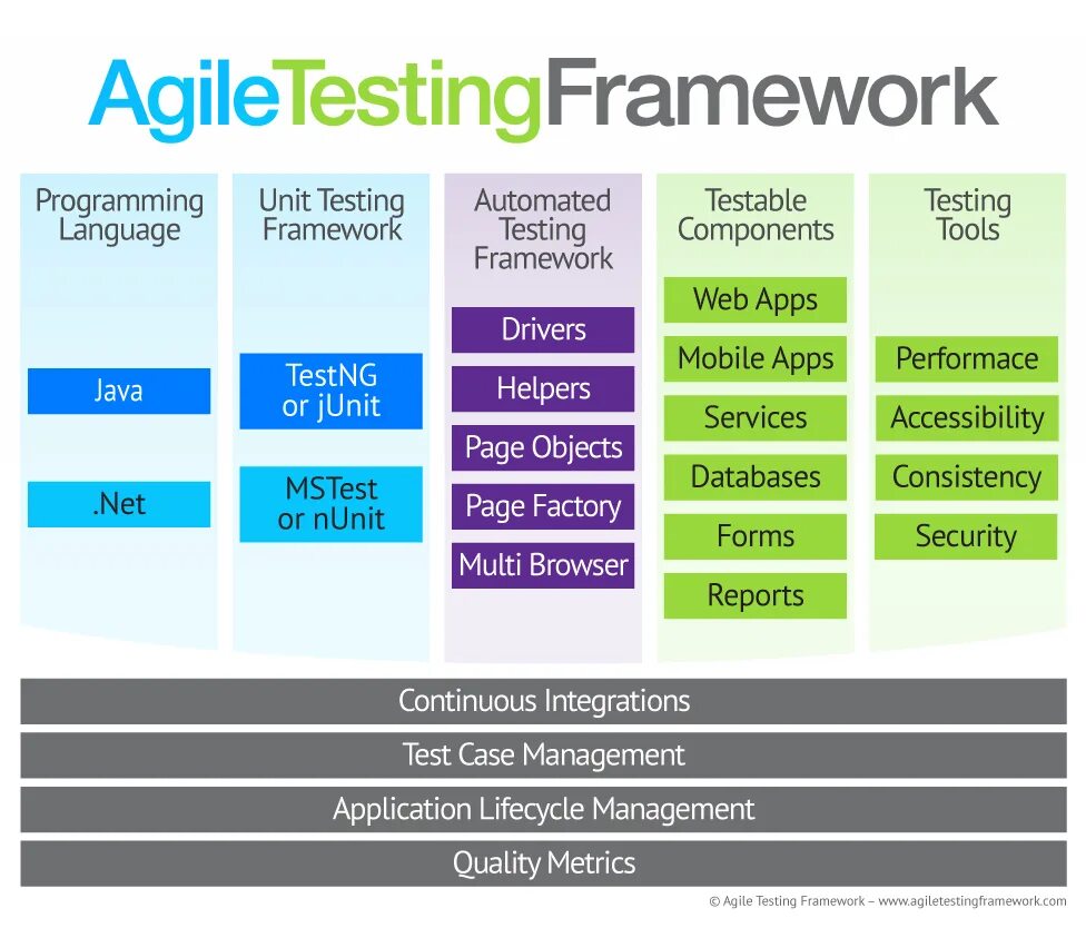 Полный пакет framework. Аджайл Скрам фреймворк Framework. Архитектура тестирования. Архитектура фреймворков. Agile тестирование.