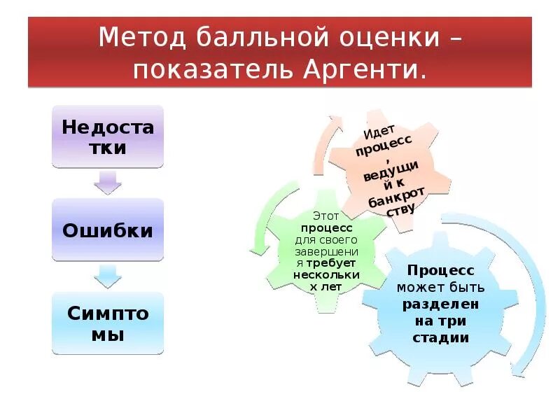 2.1 хср дата. Метод Аргенти. Метод расчета показателя а-счета Аргенти.. Метод Аргенти пример. Модель Аргенти таблица.