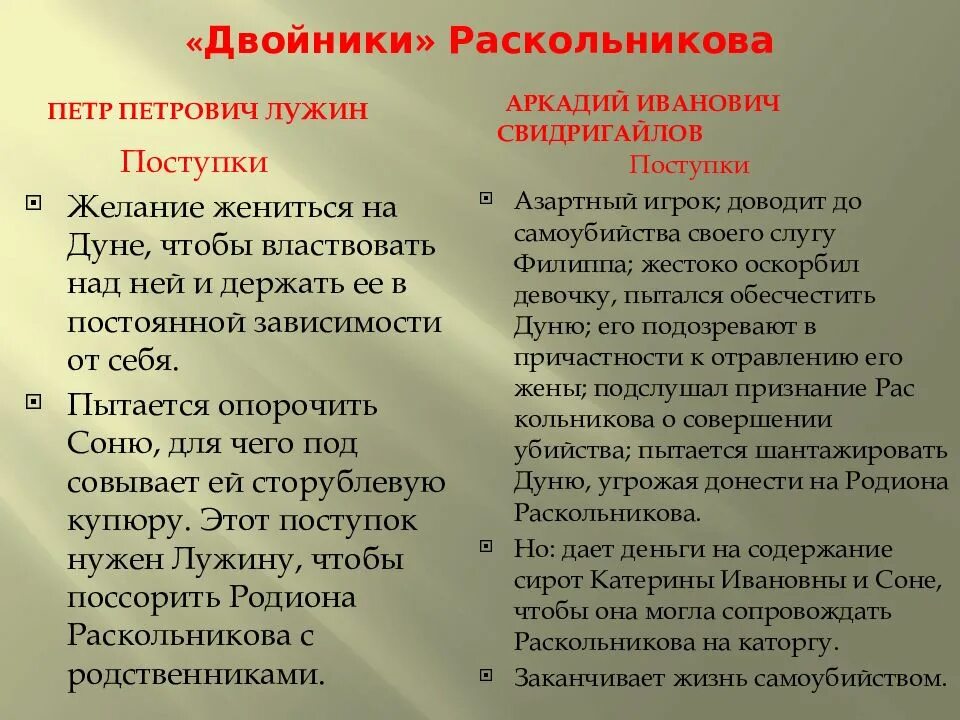 Свидригайлов преступление и наказание двойники. Двойники Раскольникова. Сравнительная характеристика двойников Раскольникова. Двойники в романе преступление и наказание кратко. Идейные двойники Раскольникова.