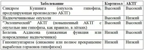 Как привести кортизол в норму женщине