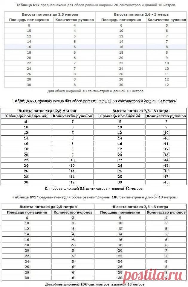 Таблица расхода обоев