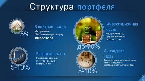 Сбалансированный инвестиционный