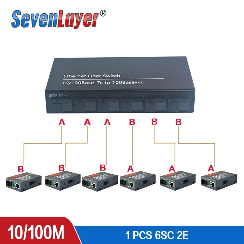 Switch converter. Коммутатор fast ethernet 20. ethernet fiber switch. fiber switch.