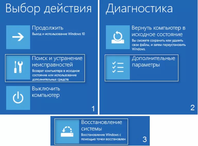 Расширенное восстановление windows 10. Дополнительные параметры. автоматическое восстановление. автоматическое восстановление компьютера. автоматическое восстановление компьютер не удалось.