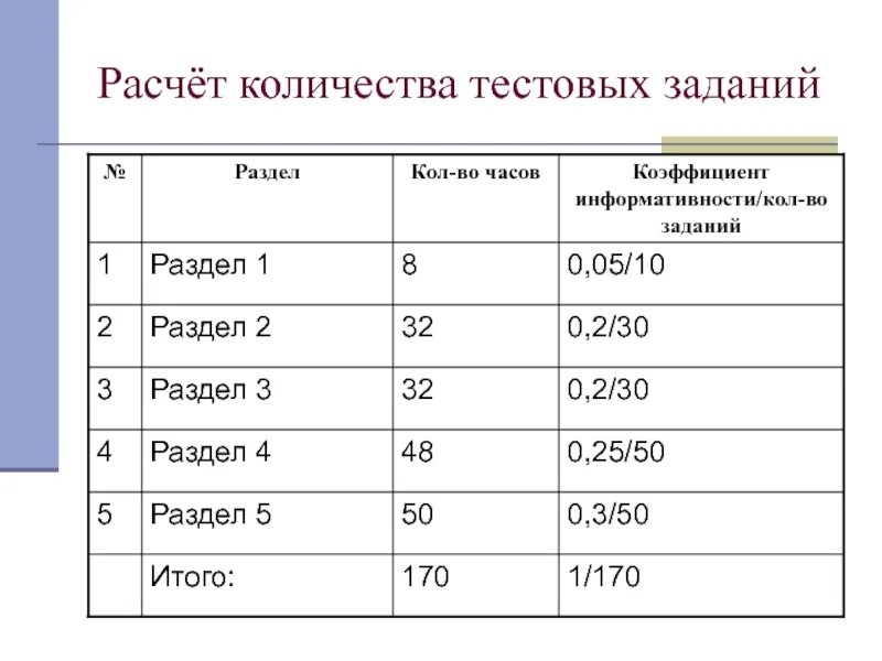 Показатели качества тестовых заданий. Тестирование объема. Пробные числа. Качество образования калькулятор. Расчет количества теста