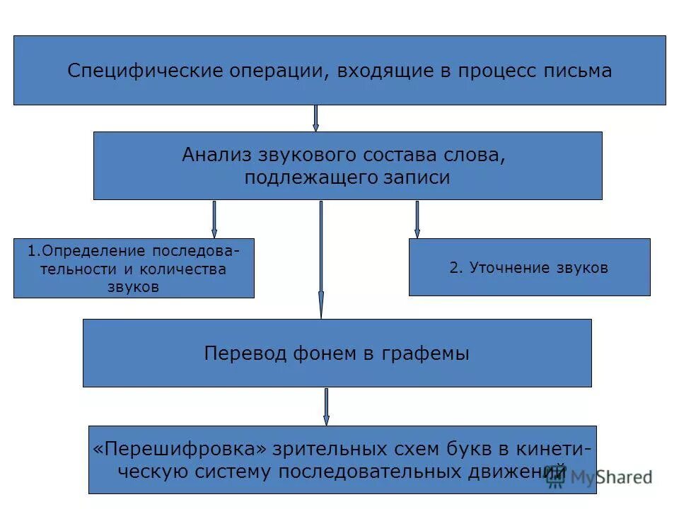 специфические операции. специфические банковские услуги. специфичность организации живого. историческое развитие мышления. отметить неспецифические банковские услуги:.