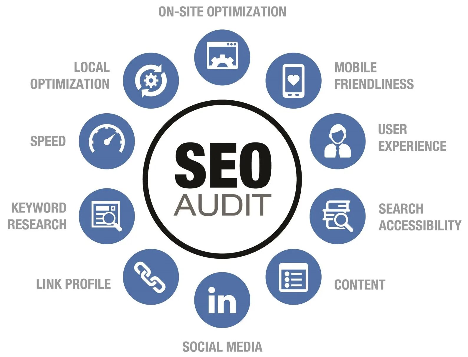 Аудит сайта веб студия. Seo аудит. seo аудит сайта. seo анализ сайта. реклама seo аудита.