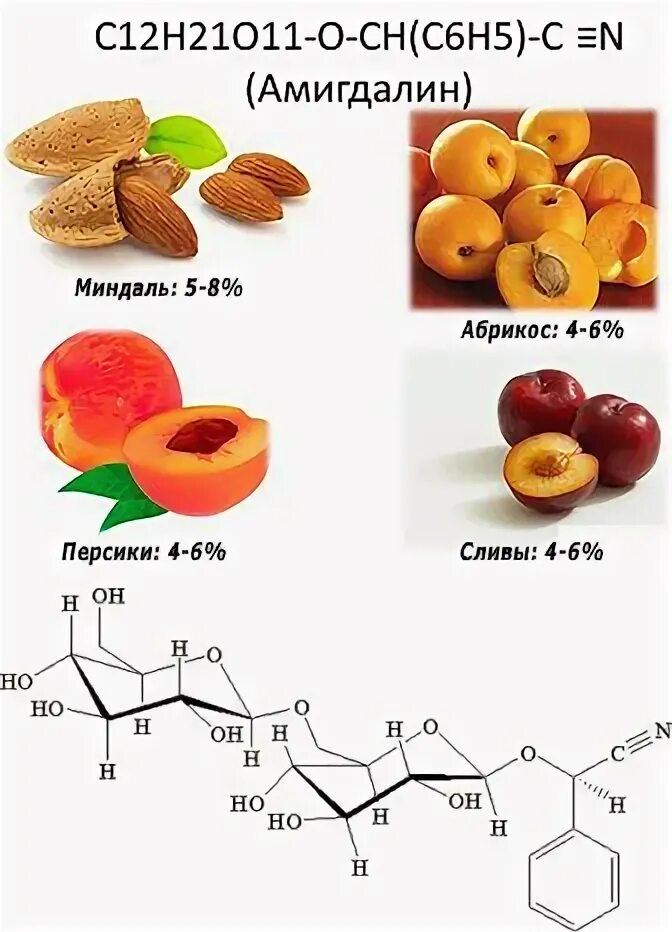 Витамин 17 в каких продуктах содержится. Амигдалин b17. Амигдалин витамин б17. Витамин в17 Лаэтрил амигдалин. Амигдалин в17 айхерб.
