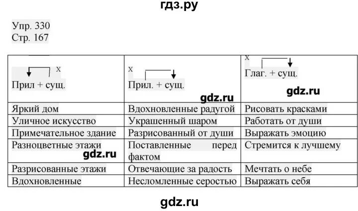 Упражнение 330 ладыженская. Русский язык 6 класс упражнение 330. Упражнение 330 6 класс. Гдз по русскому языку 6 класс упражнение 330.