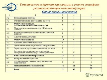 Предметы тематического содержания