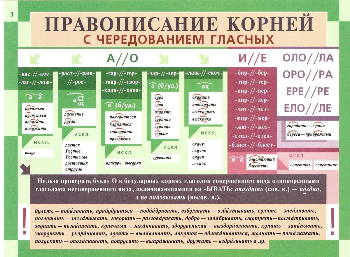 Корни с чередующимися гласными 6 класс. Таблицы по русскому языку.