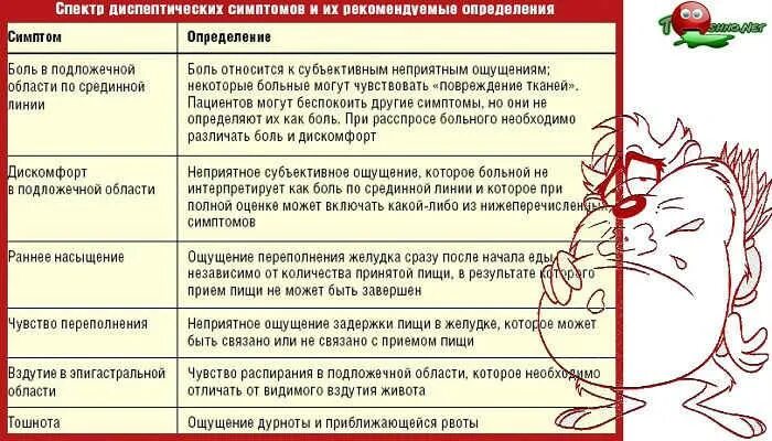 Соль во рту причины у мужчины. Привееус во рту. Вкус горечи во рту причины. После еды неприятные ощущения во рту.