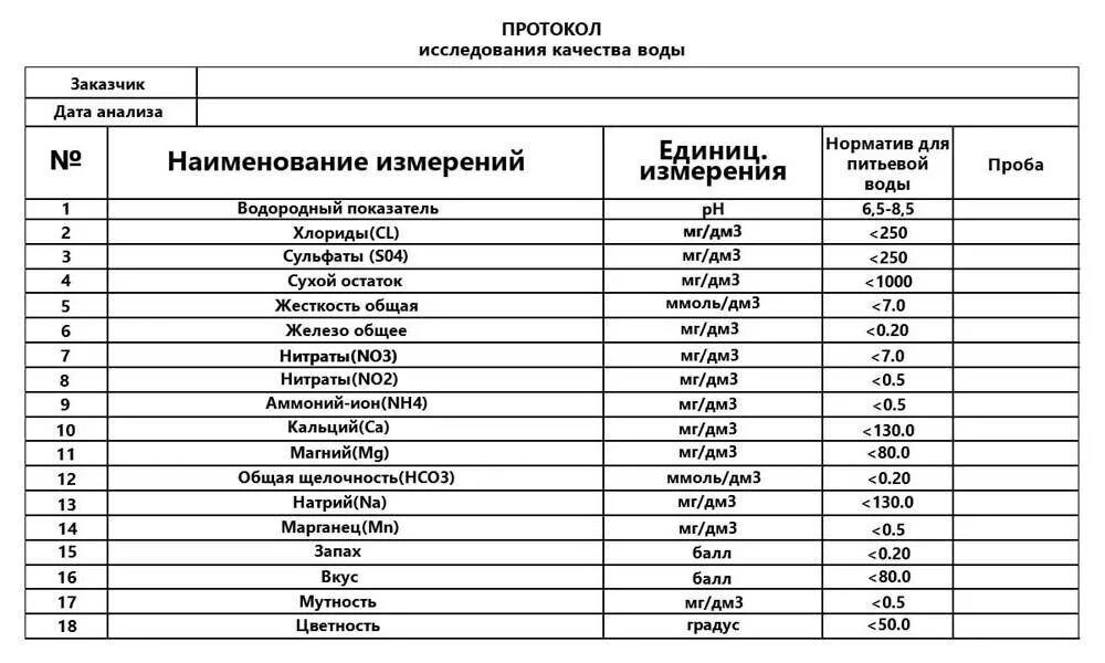 Норма анализа воды