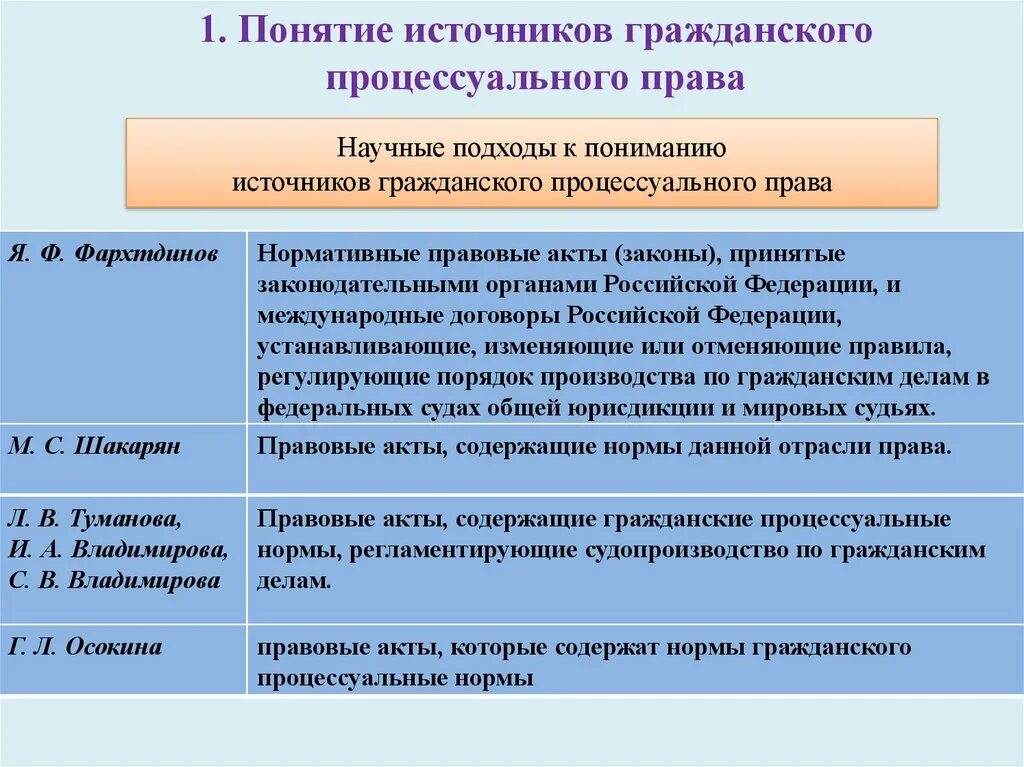 Характеристика гпк