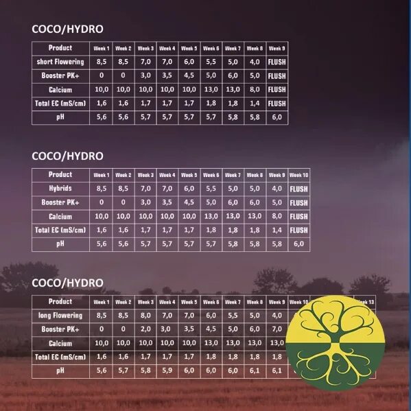 Powder feeding short flowering таблица. Таблица feeding short flowering. Powder feeding таблица кормления. Таблица feeding. Powder feeding long flowering таблица.