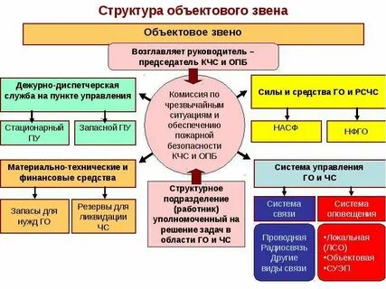 План комплексного использования сил