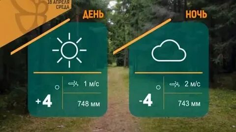 Рп5 нижний тагил погода на неделю