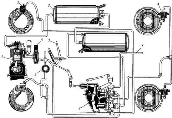 ПАЗ 3205 тормозная воздушная система. Тормозная система ПАЗ 3205 схема. Тормозная система ПАЗ 32053 схема. Воздушная тормозная система ПАЗ 32053. Системы автобуса паз