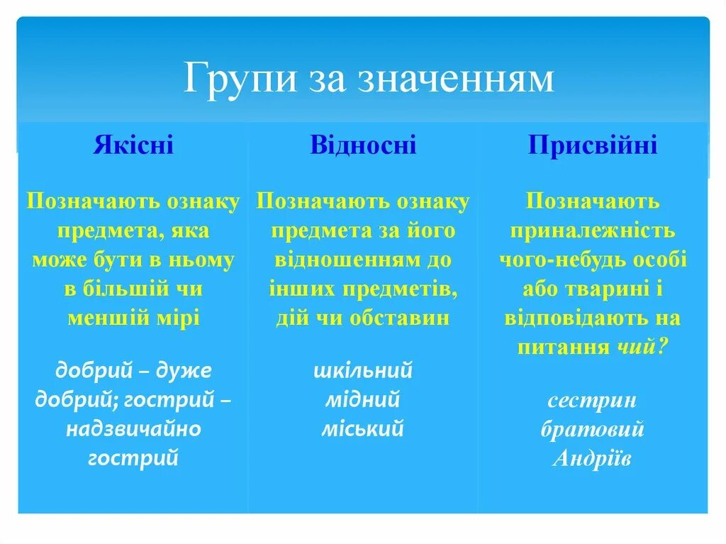 Групи прикметників за значенням. Группи слів за значенням. Розряди прикметників. Якісні відносні Присвійні прикметники. Мати значення