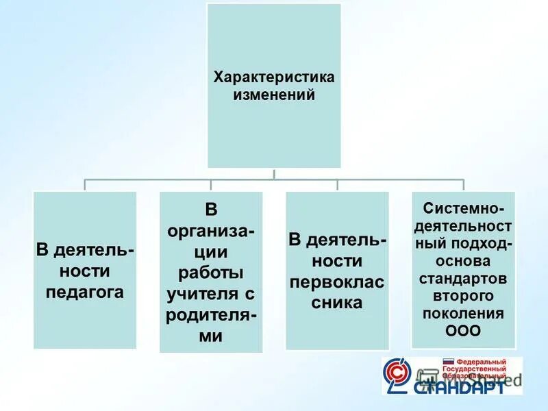 без изменения характеристик