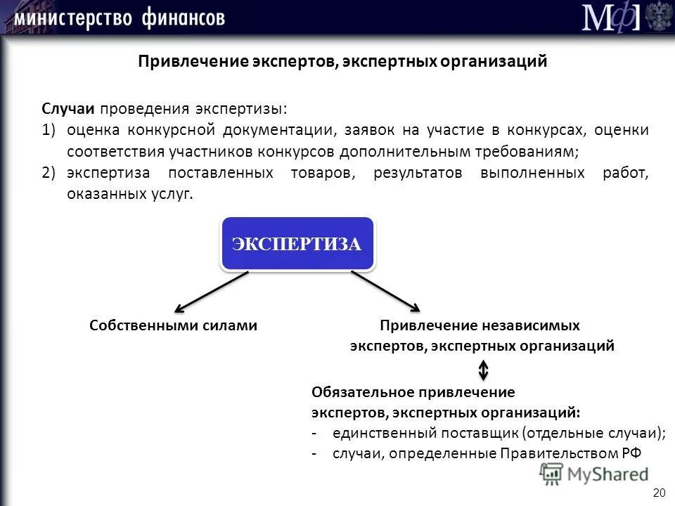 Экспертиза по качеству продукции. Проведение экспертизы поставленного товара организации. Экспертные услуги пример. Договор с заказчиком. Этапы проведения товарной экспертизы.