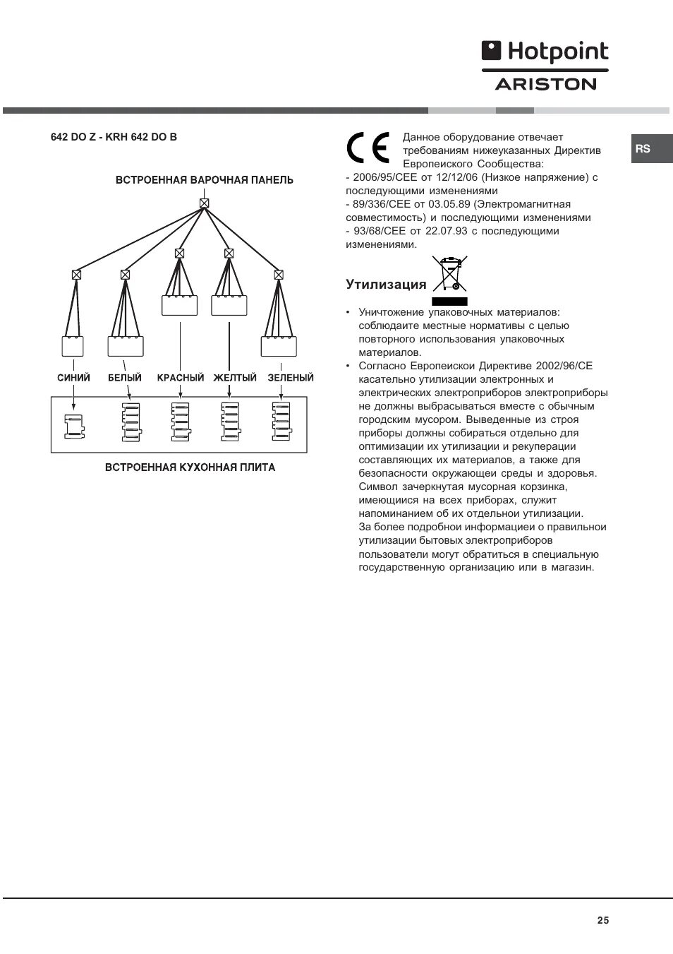 Варочная панель Hotpoint-Ariston инструкция. Варочная панель Аристон Hotpoint инструкция по эксплуатации. Руководство по эксплуатации Ariston KRH 642 Dox. Инструкция на варочную панель Аристон Hotpoint Ariston 642. Ariston 642